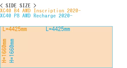 #XC40 B4 AWD Inscription 2020- + XC40 P8 AWD Recharge 2020-